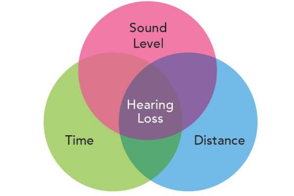 Too Loud. Too Long.